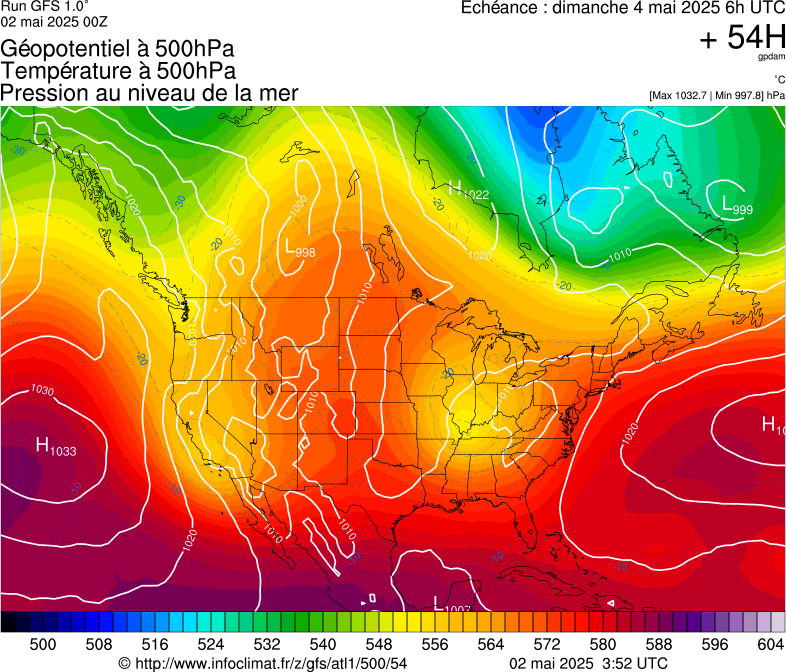 image modeles meteo