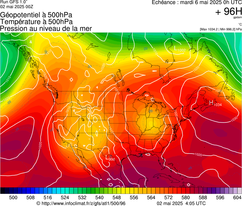 image modeles meteo
