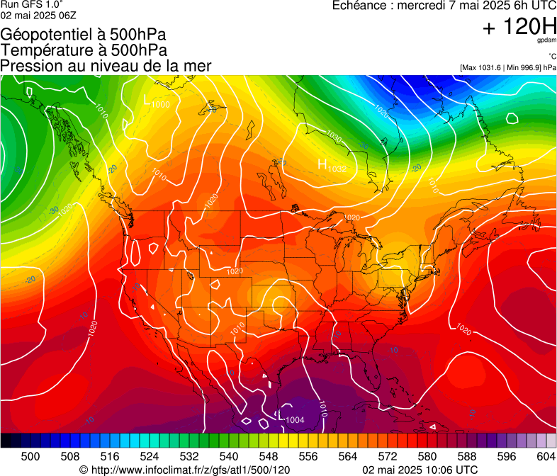image modeles meteo