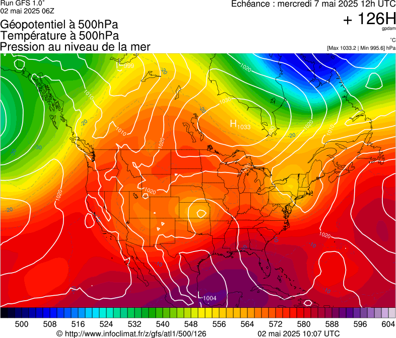 image modeles meteo