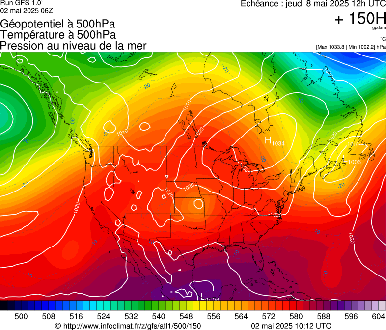 image modeles meteo