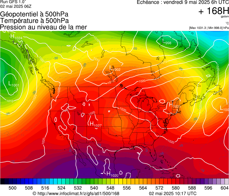 image modeles meteo