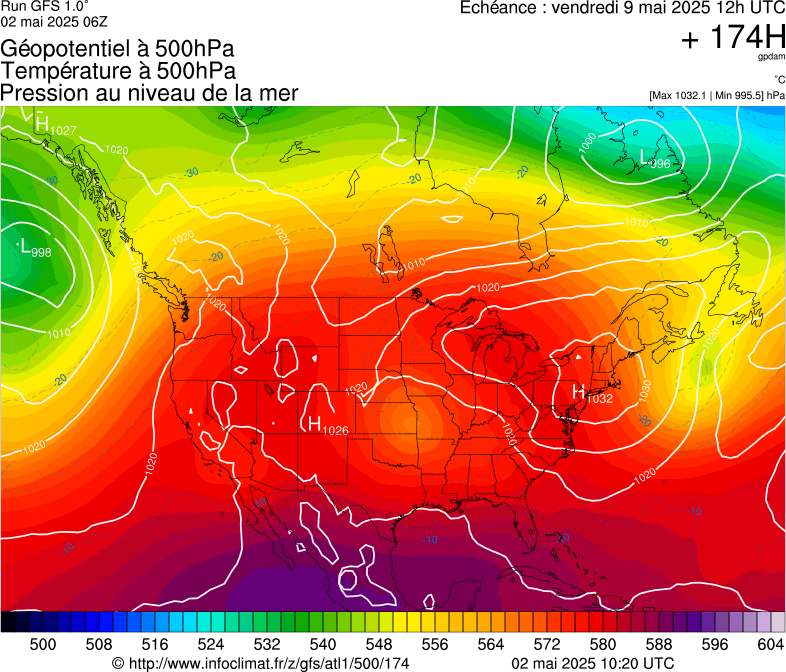 image modeles meteo