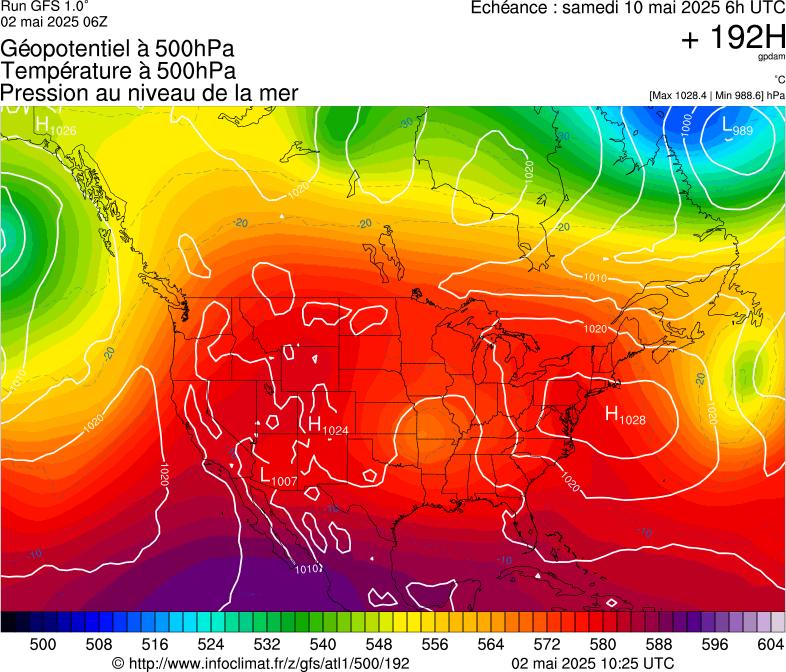 image modeles meteo
