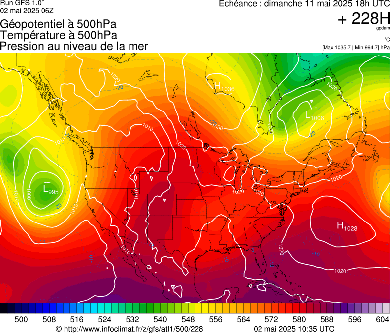 image modeles meteo