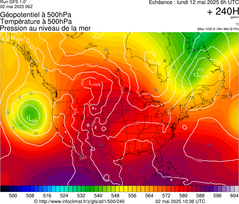 image modeles meteo