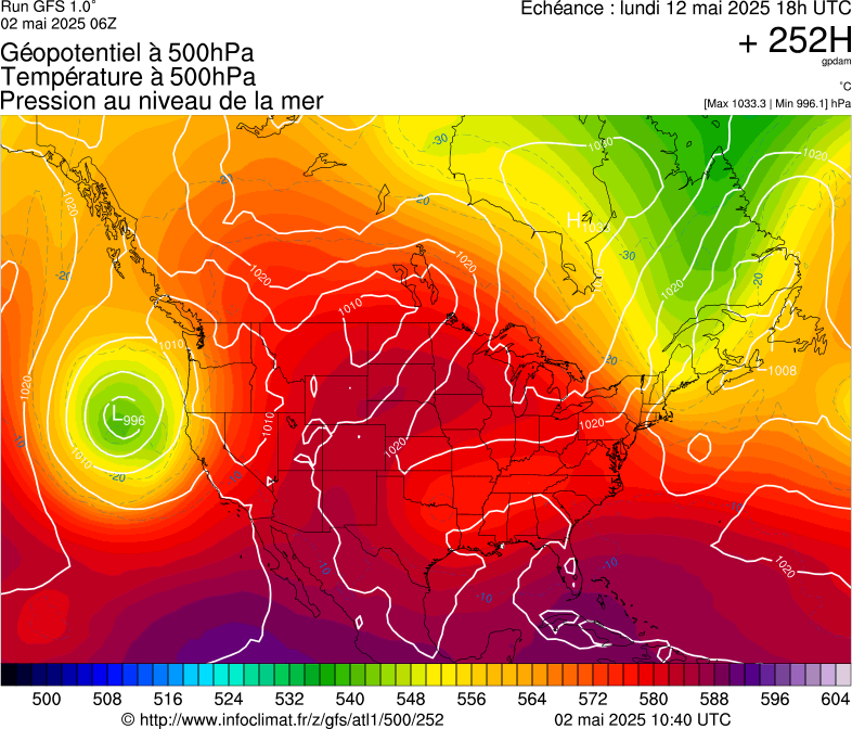 image modeles meteo