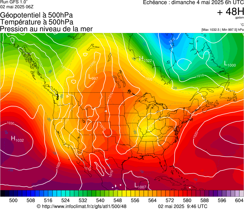 image modeles meteo