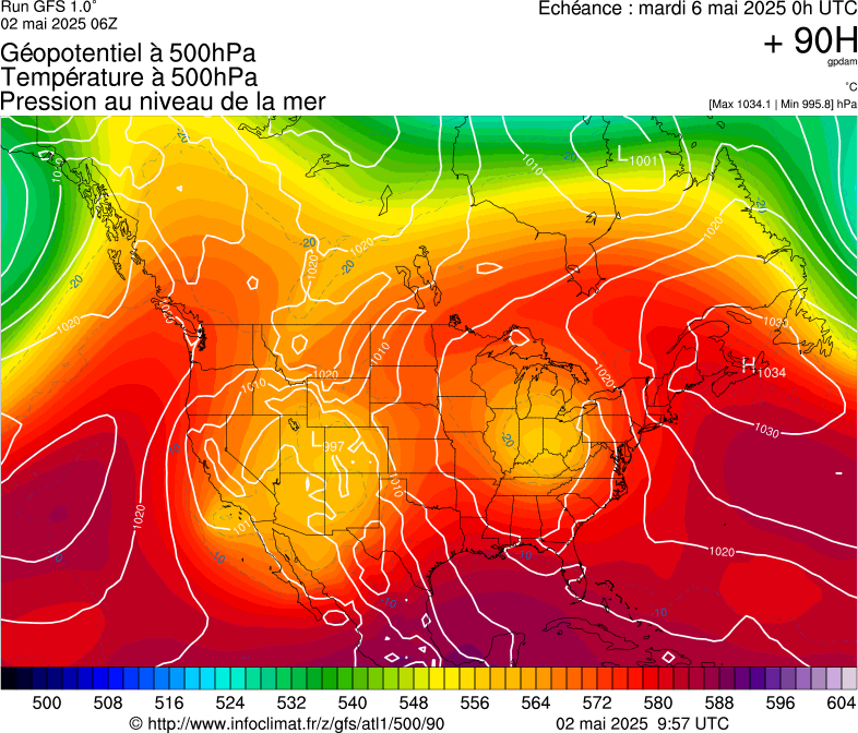image modeles meteo