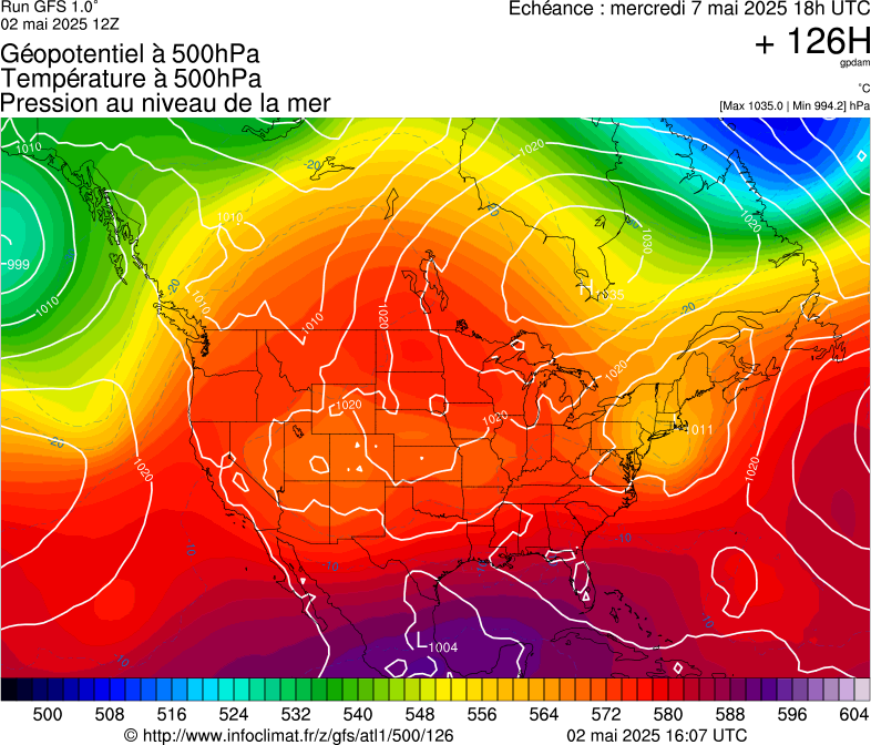 image modeles meteo