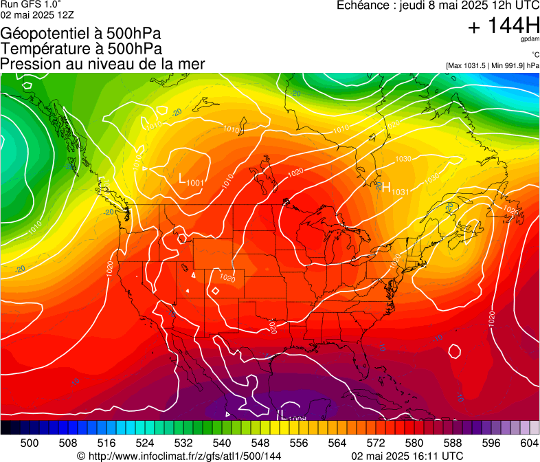 image modeles meteo