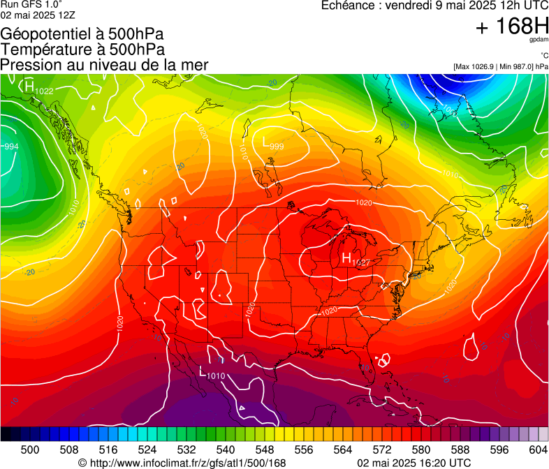 image modeles meteo