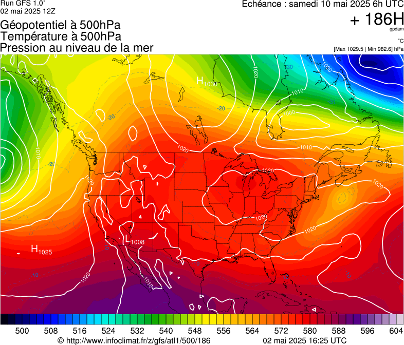 image modeles meteo