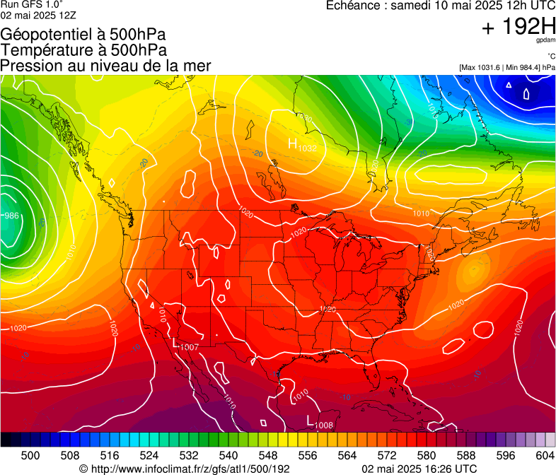 image modeles meteo