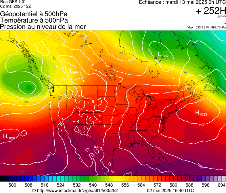 image modeles meteo