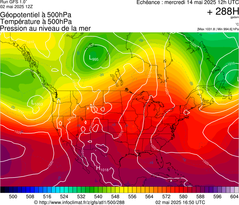 image modeles meteo