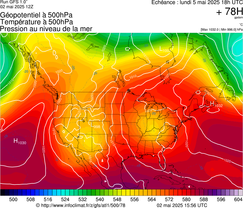 image modeles meteo