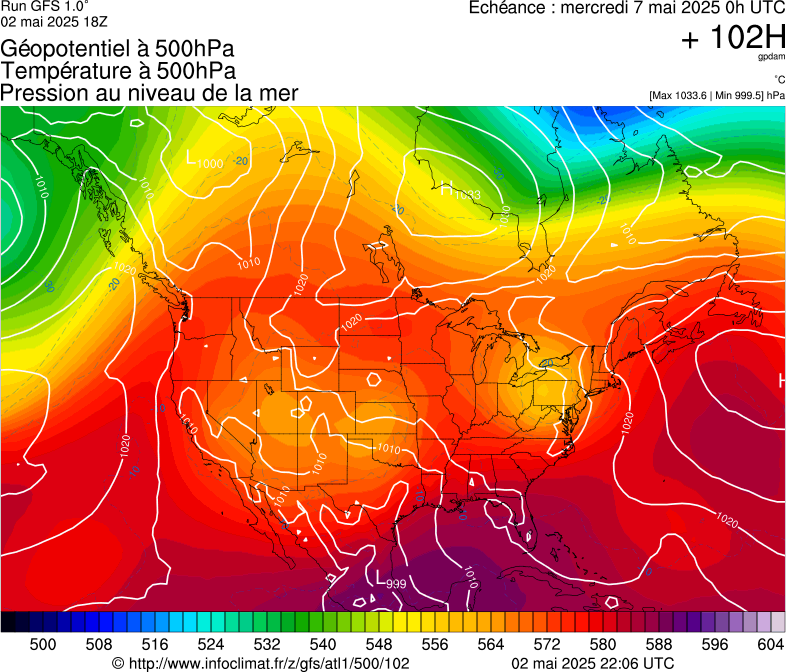 image modeles meteo