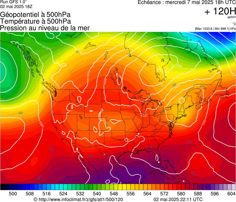 image modeles meteo