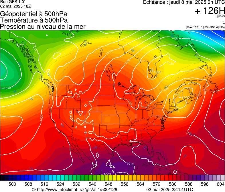 image modeles meteo