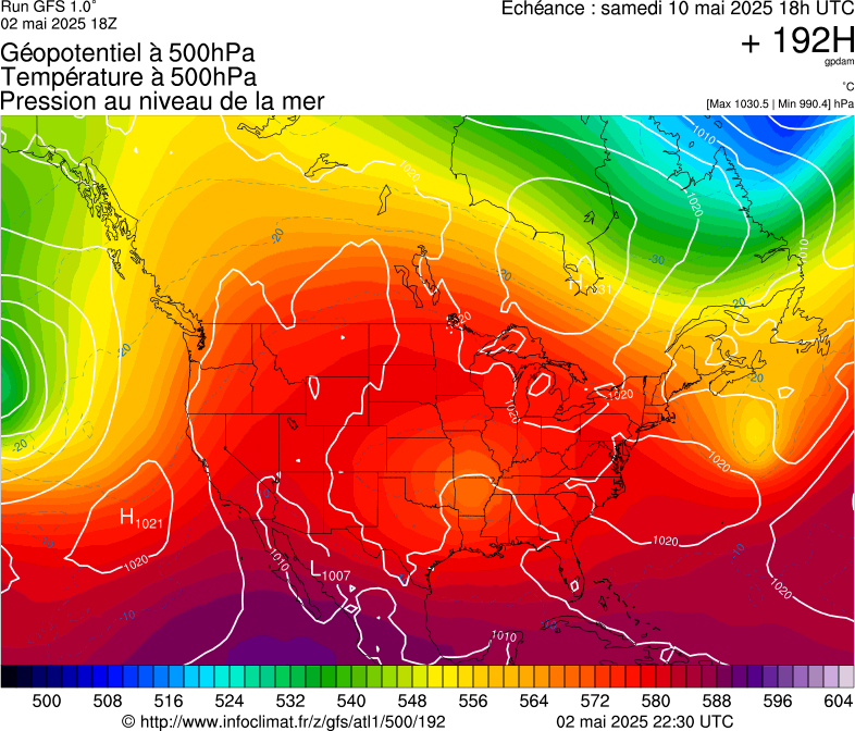 image modeles meteo