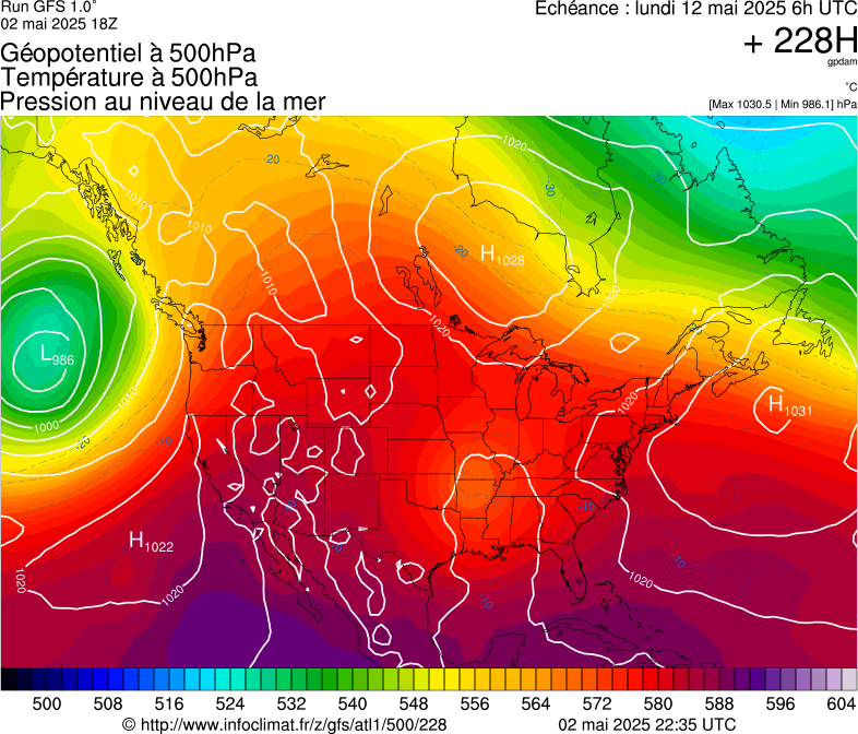 image modeles meteo