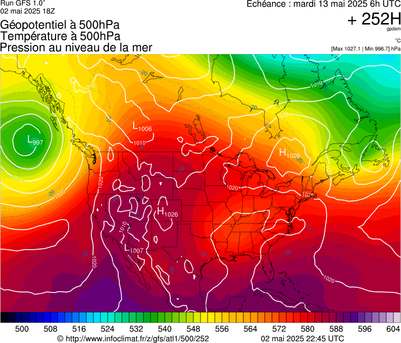 image modeles meteo
