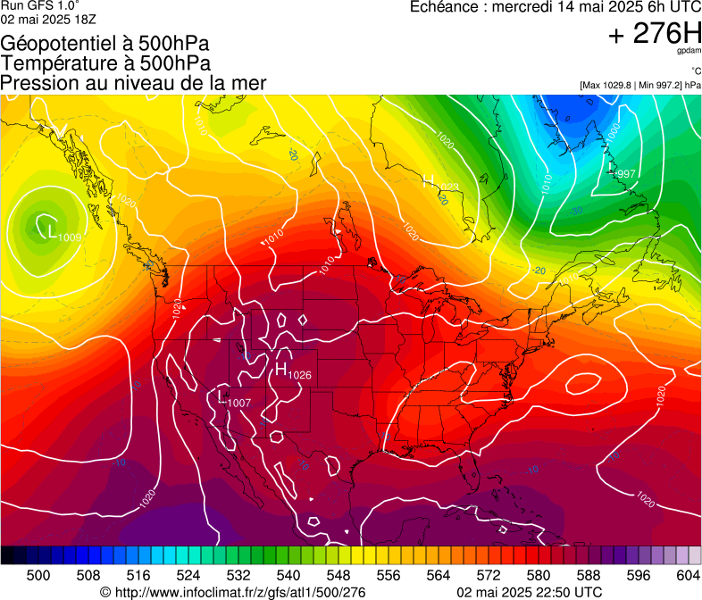 image modeles meteo