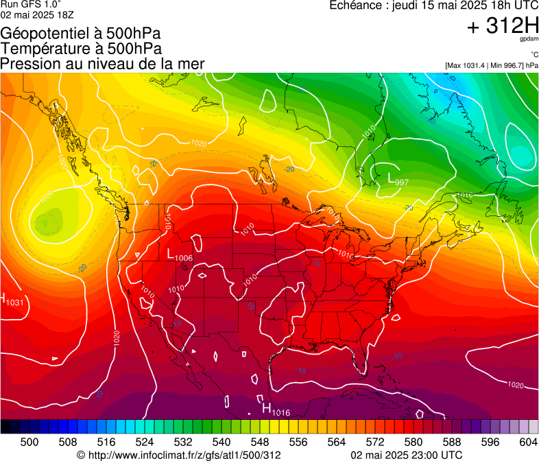 image modeles meteo