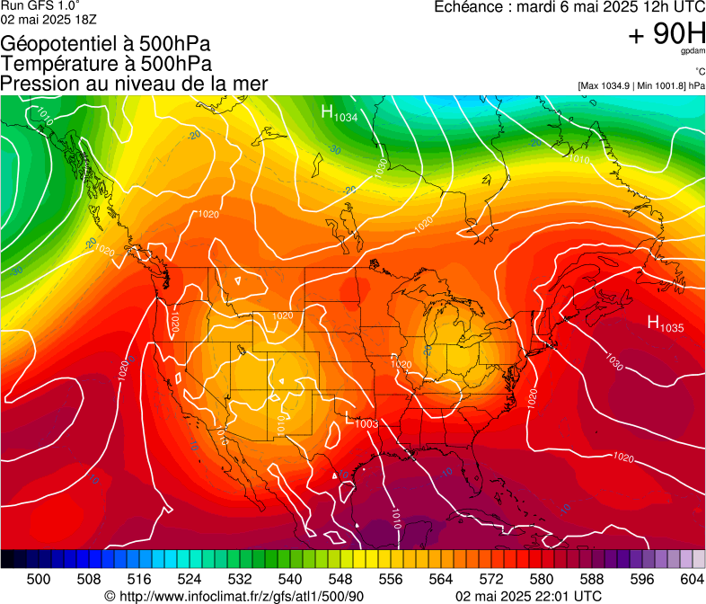image modeles meteo