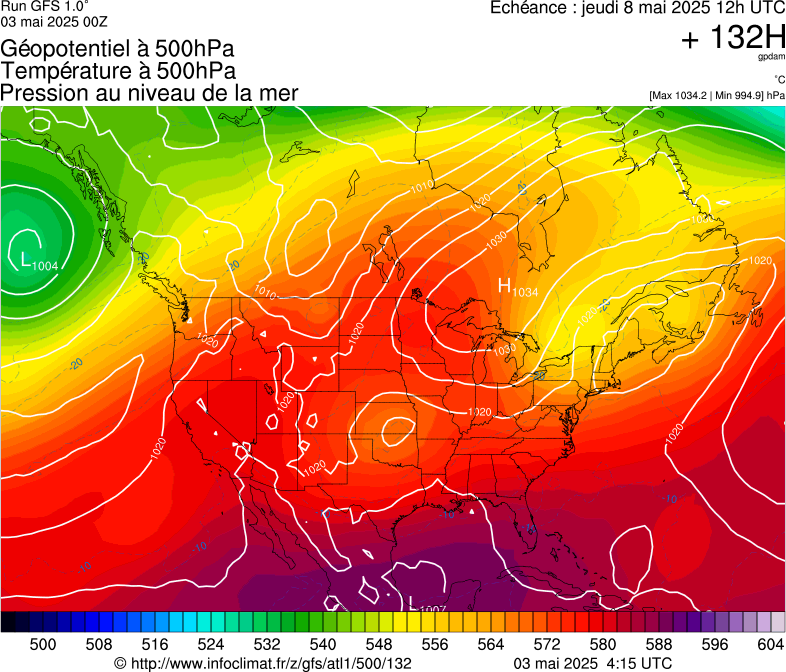 image modeles meteo