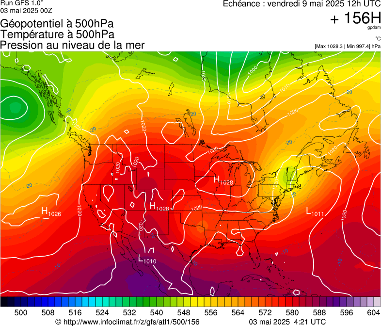 image modeles meteo