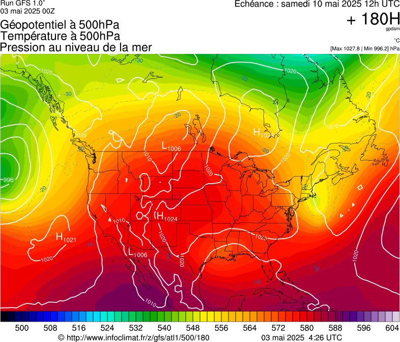 image modeles meteo