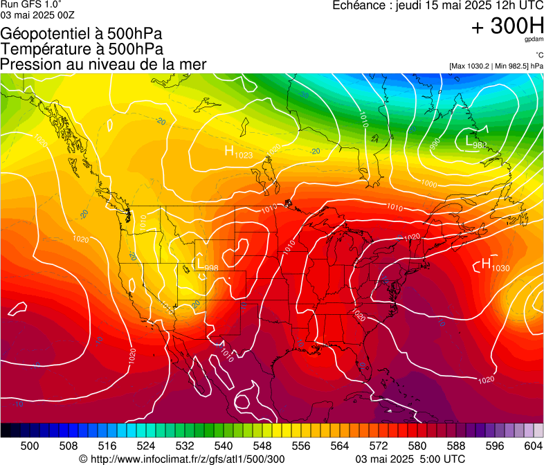 image modeles meteo