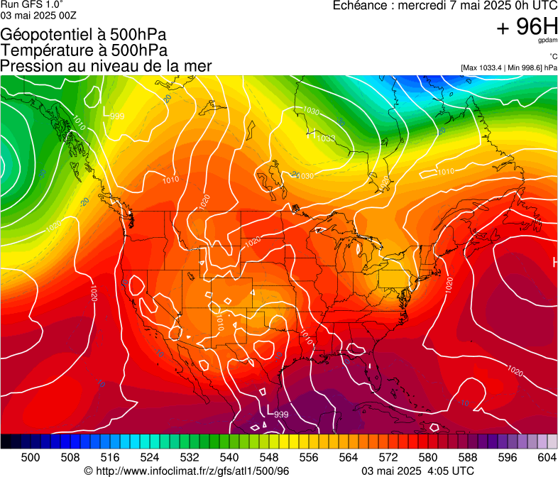 image modeles meteo