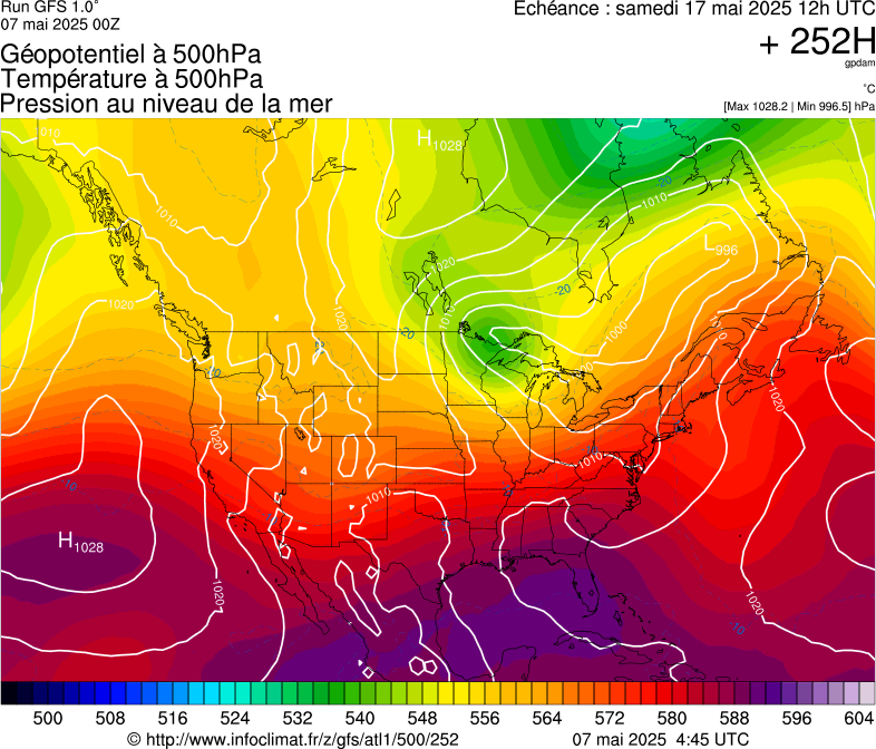 image modeles meteo