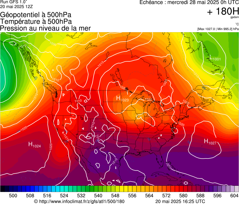 image modeles meteo