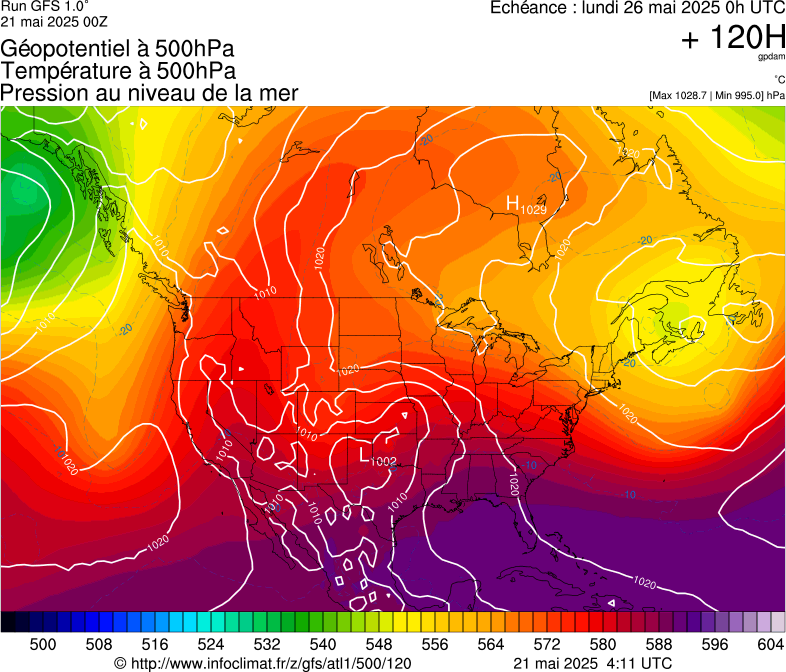 image modeles meteo