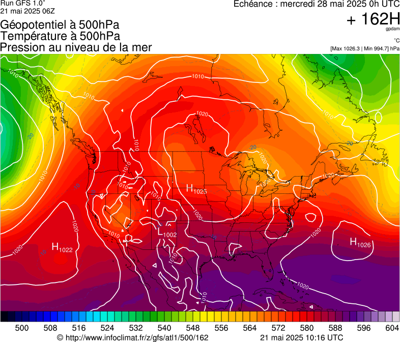 image modeles meteo