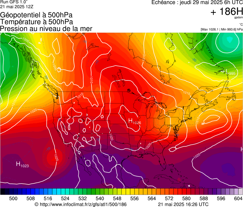 image modeles meteo