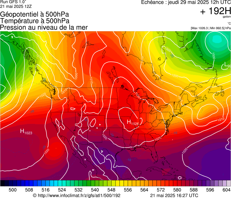 image modeles meteo