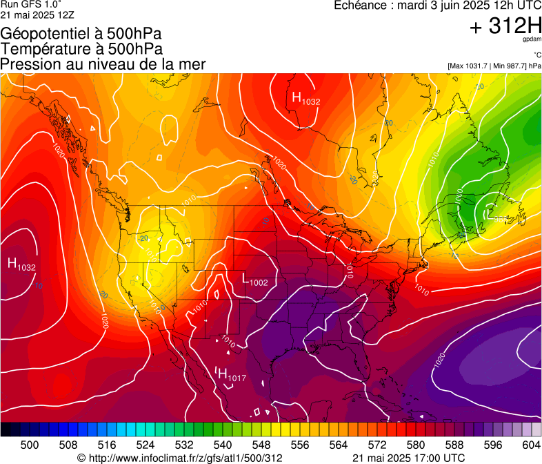image modeles meteo