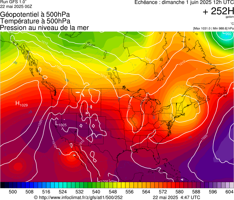 image modeles meteo