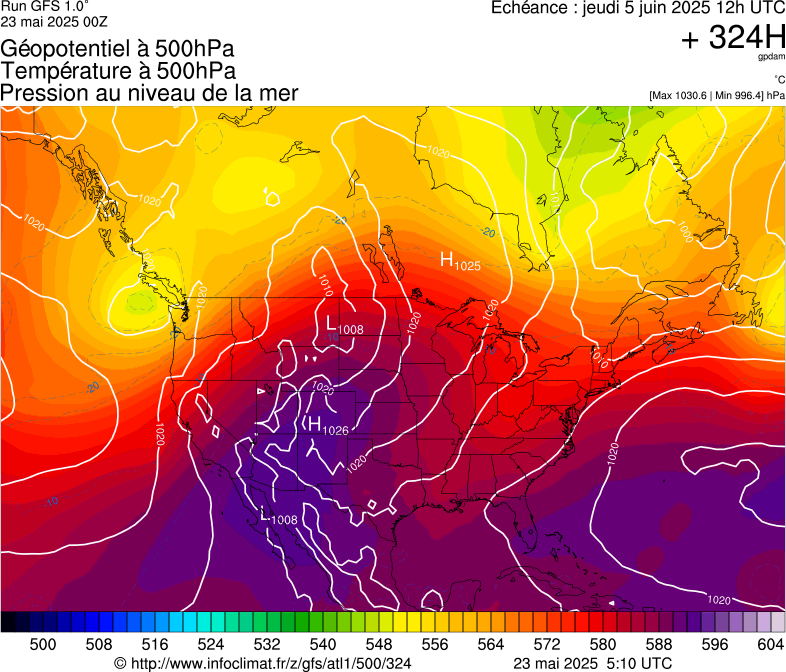 image modeles meteo