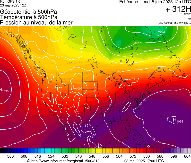 image modeles meteo