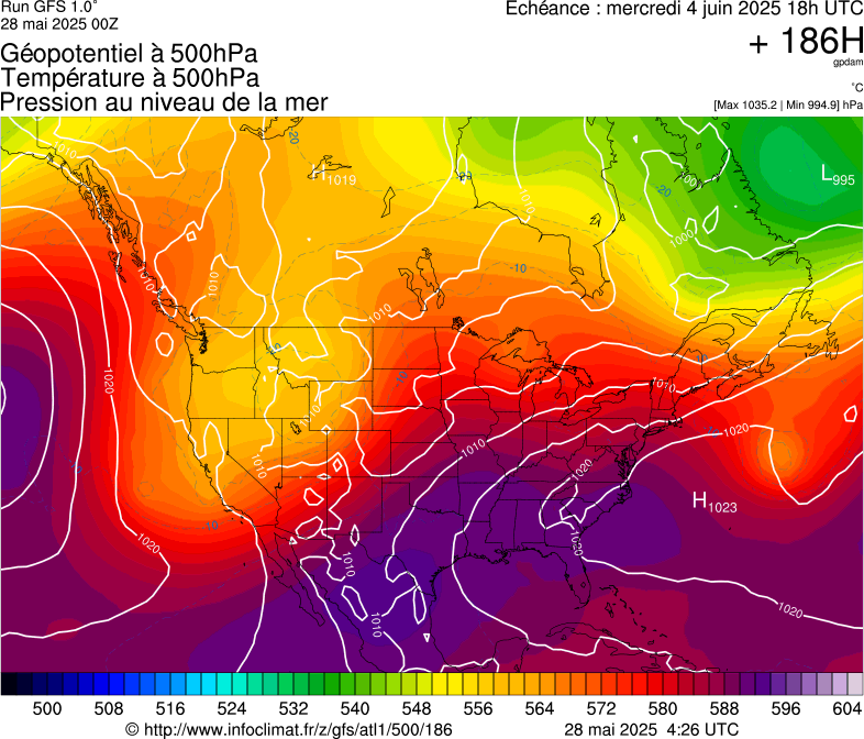 image modeles meteo