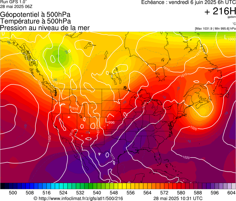 image modeles meteo