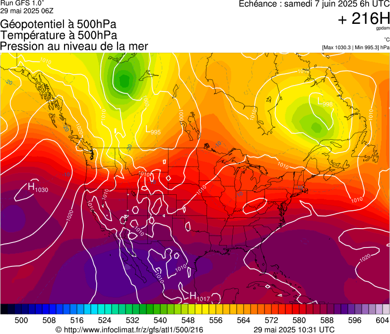 image modeles meteo