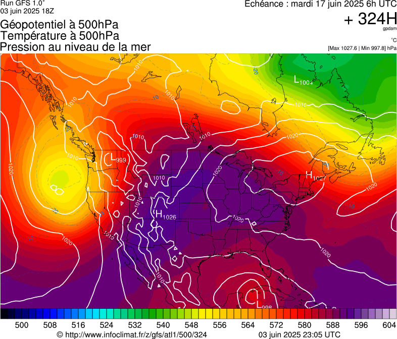 image modeles meteo