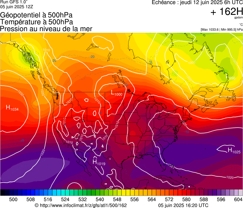 image modeles meteo